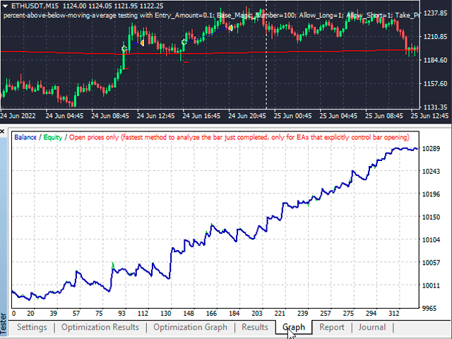 https://c.mql5.com/31/752/percent-above-below-moving-average-mt4-screen-2968.png