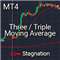 Three Moving Averages for Stagnation MT4