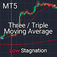 Three Moving Average for Stagnation MT5