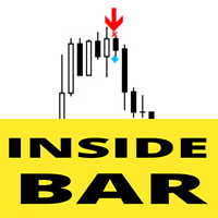 Inside Bar Pattern m