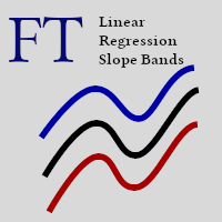 Linear Regression Slope Bands
