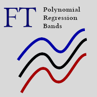 Polynomial Regression Bands