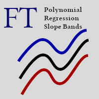 Polynomial Regression Slope Bands