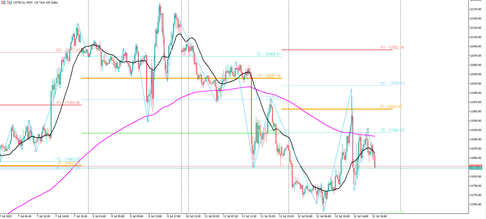 Comments | CPR Pivot Lines Mt5 | Free Download Trading Indicator for ...