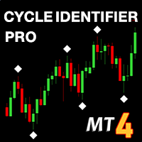 Cycle Identifier PRO