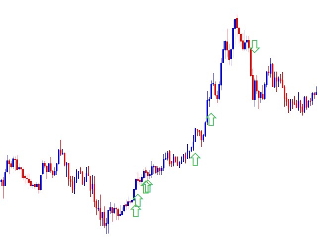 Price Action Buy and Sell Signals MT4