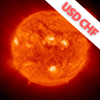 Sun USDCHF
