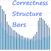 Correctness Structure Bars