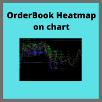 OrderBook Heatmap on Chart