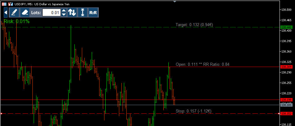 Comments | Risk Reward Ratio | Buy Trading Indicator for MetaTrader 5