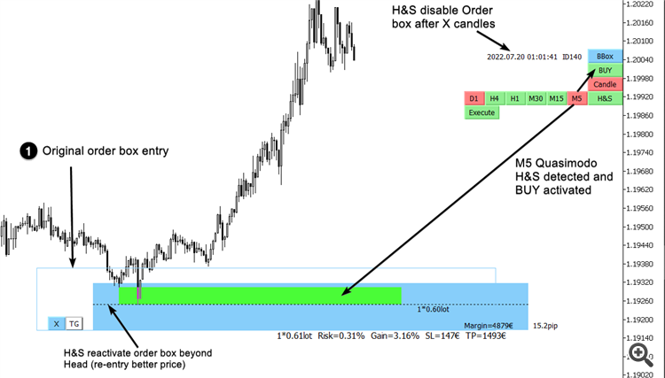 QM trading strategy MT5 MT4