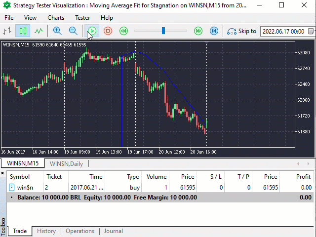 https://c.mql5.com/31/757/moving-average-fit-for-stagnation-screen-8302.gif