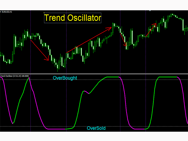 Trend Oscillator m