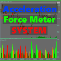 Acceleration Force Meter Indicator