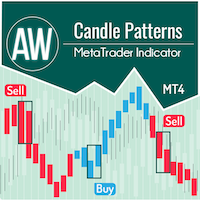 AW Candle Patterns MT4