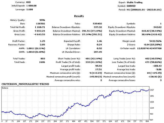 13 - CRITERION_MINIMALISTIC-TREND