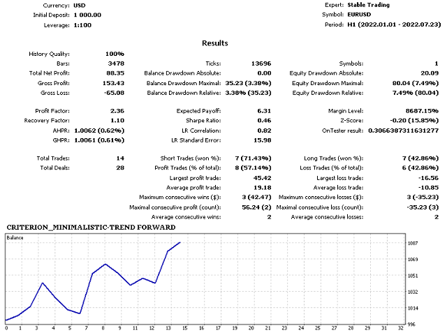 14 - CRITERION_MINIMALISTIC-TREND FORWARD