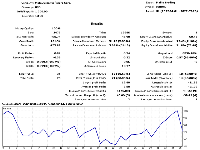 16 - CRITERION_MINIMALISTIC-CHANNEL FORWARD