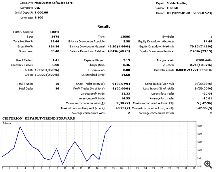 2 - CRITERION_DEFAULT-TREND FORWARD