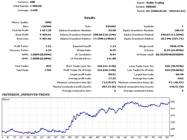 5 - CRITERION_IMPROVED-TREND