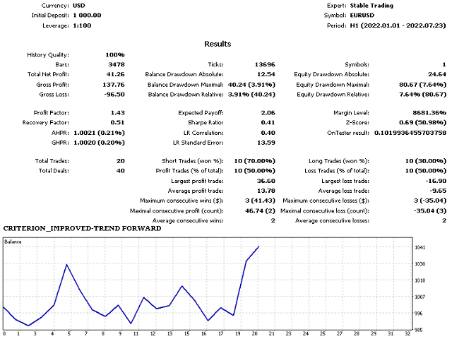 6 - CRITERION_IMPROVED-TREND FORWARD