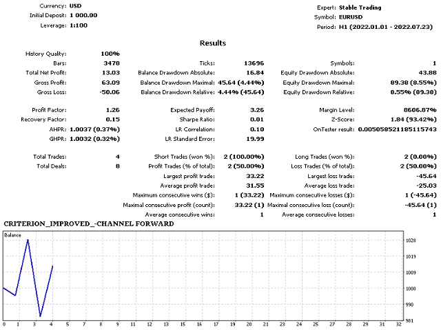 8 - CRITERION_IMPROVED-CHANNEL FORWARD