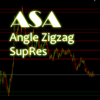 AngleZigZag Support Resistance