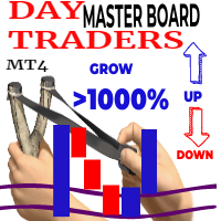 Day Traders Master Board