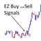 EZ Buy And Sell Signals MT4