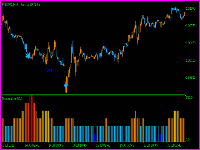 Golden section price action indicator MT4 edition