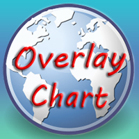 Overlay Chart Indicator