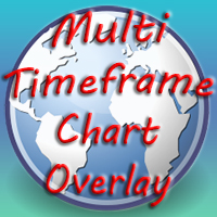 Overlay of multi timeframe charts