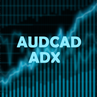 AUDCAD ADX