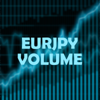 EURJPY VOLUME
