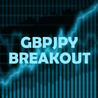 GBPJPY BREAKOUT