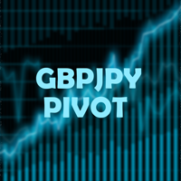 GBPJPY PIVOT