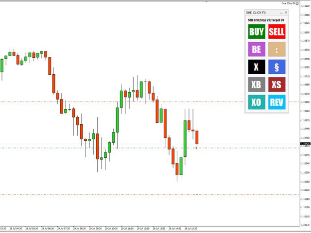 Download The One Click Free Fx Panel Trading Utility For - 