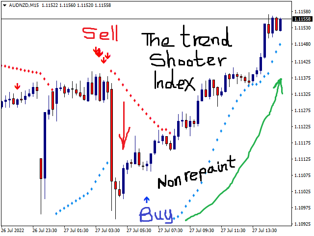 The trend Shooter Indicator