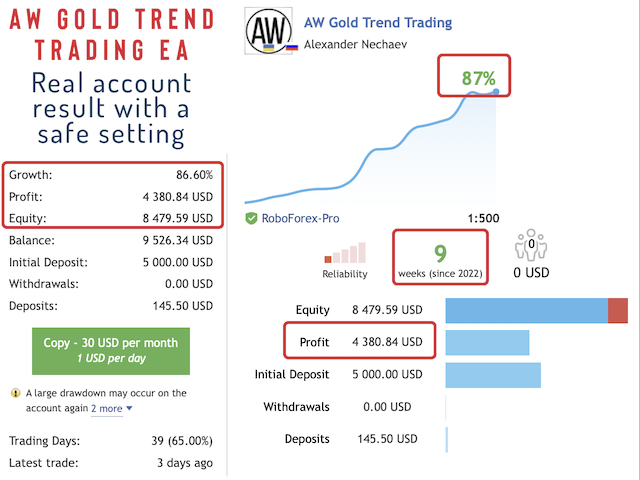 AW Gold Trend Trading EA