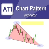 Chart Pattern MT4