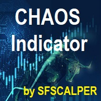 Chaos Indicator