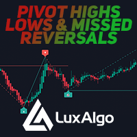 Pivot Points High Low Missed Reversal Lvls LUX MT4