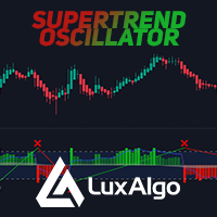SuperTrend Oscillator LUX MT4