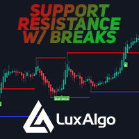 Support and Resistance Levels with Breaks LUX MT4