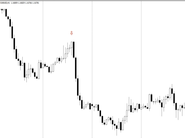 Buy the 'Owl Indicator Forex and Binary for MT5' Technical Indicator ...