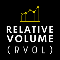 Relative Volume RVOL