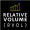 Relative Volume RVOL