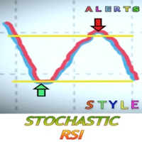 Stochastic RSI Alerts