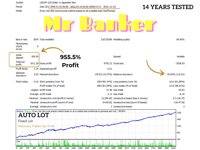 Mr Banker EA Fixed Lot Recovery Up To 6X