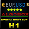 Algobox Swing High Low Eurusd H1